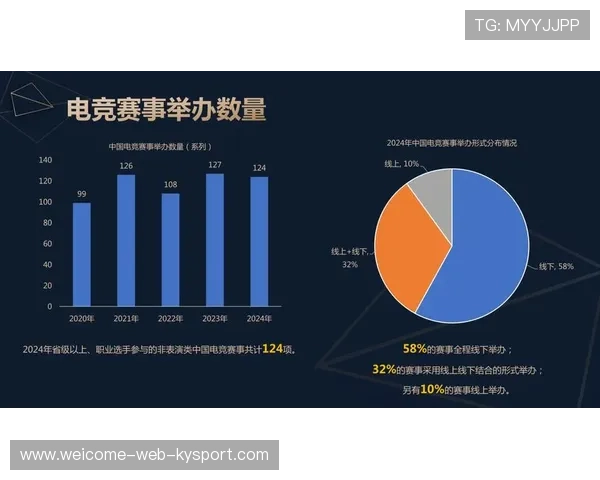电竞产业政策支持推动行业健康发展，电竞产业政策扶持